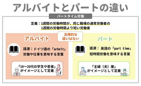 岩手県 遠野市でアルバイト･パートとして働く求人 